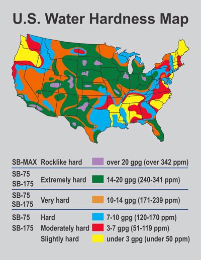 water hardness in my area